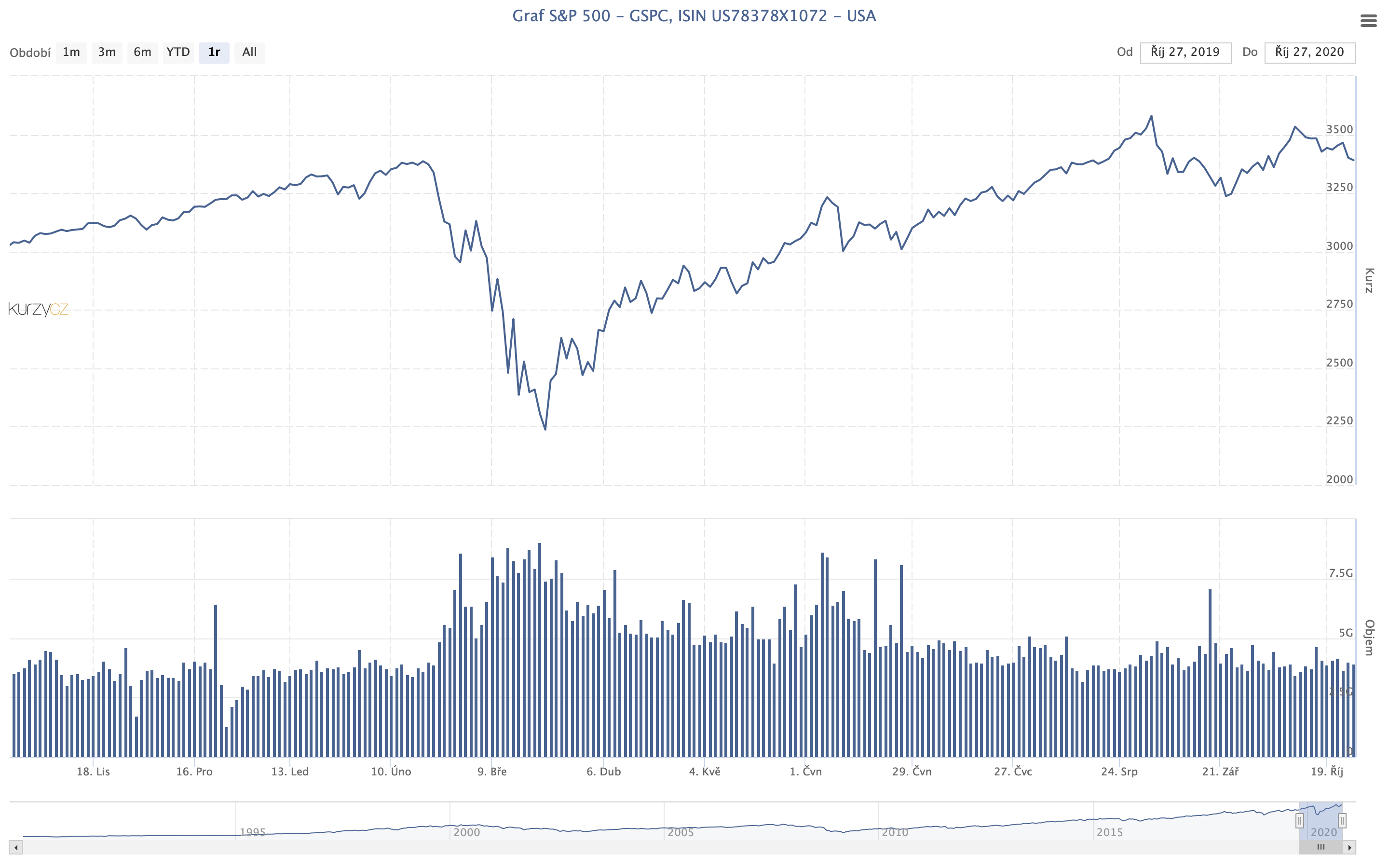 S&P500