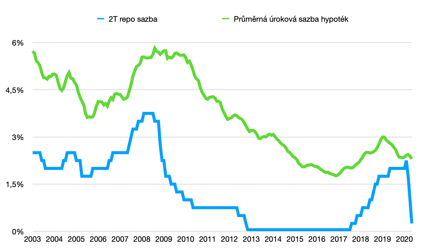 bank margin